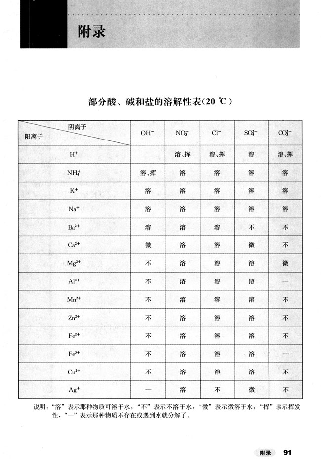 第1张