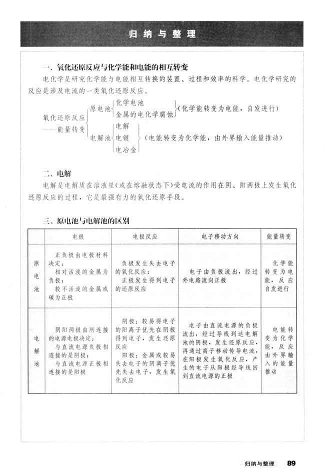 第1张