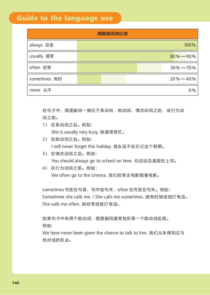 第31张